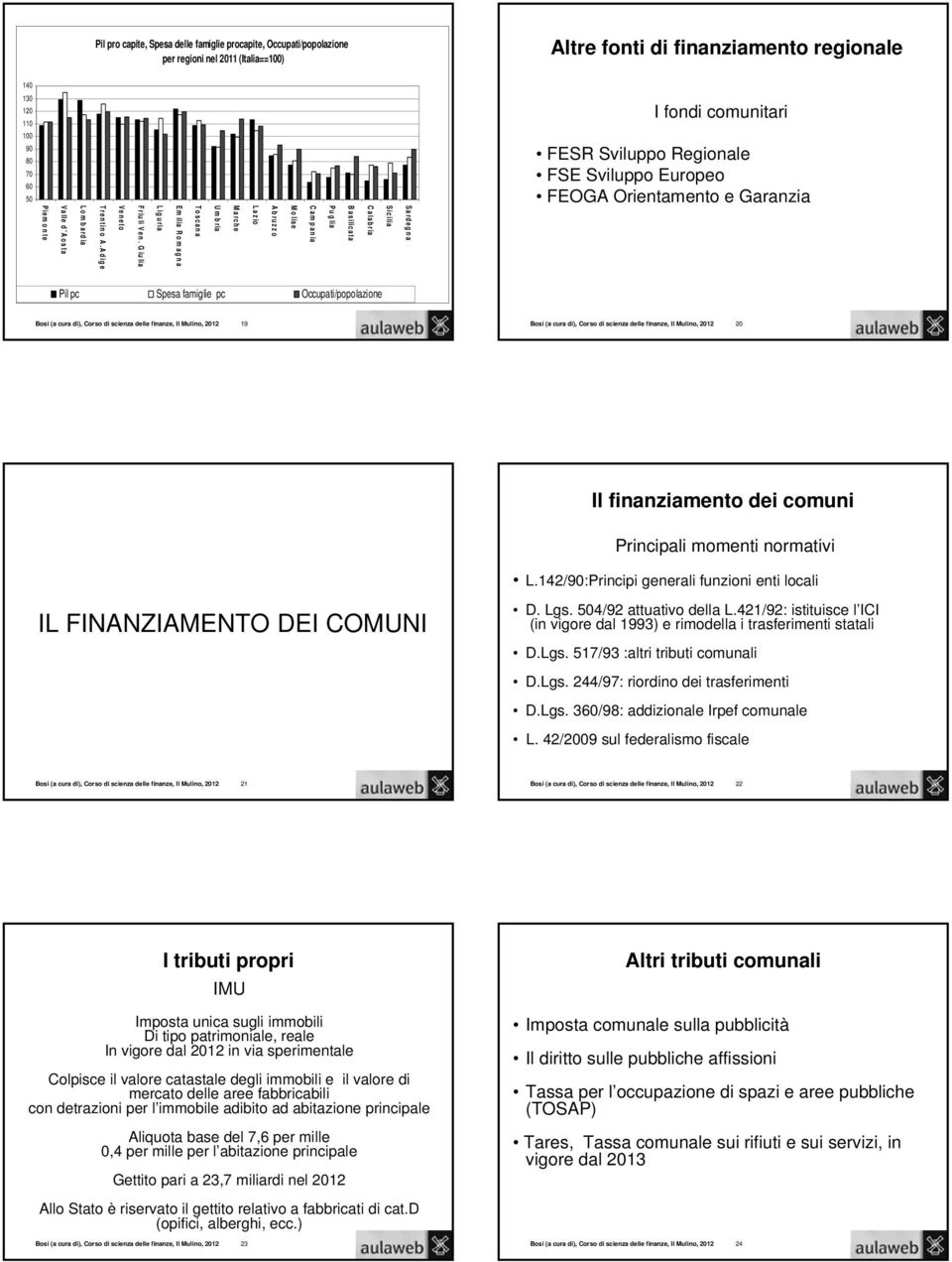 Campania M o lise Abruzzo Lazio Marche Umbria Toscana Em ilia R o m ag n a Liguria F riu li Ven. G iu lia Veneto Trentino A.