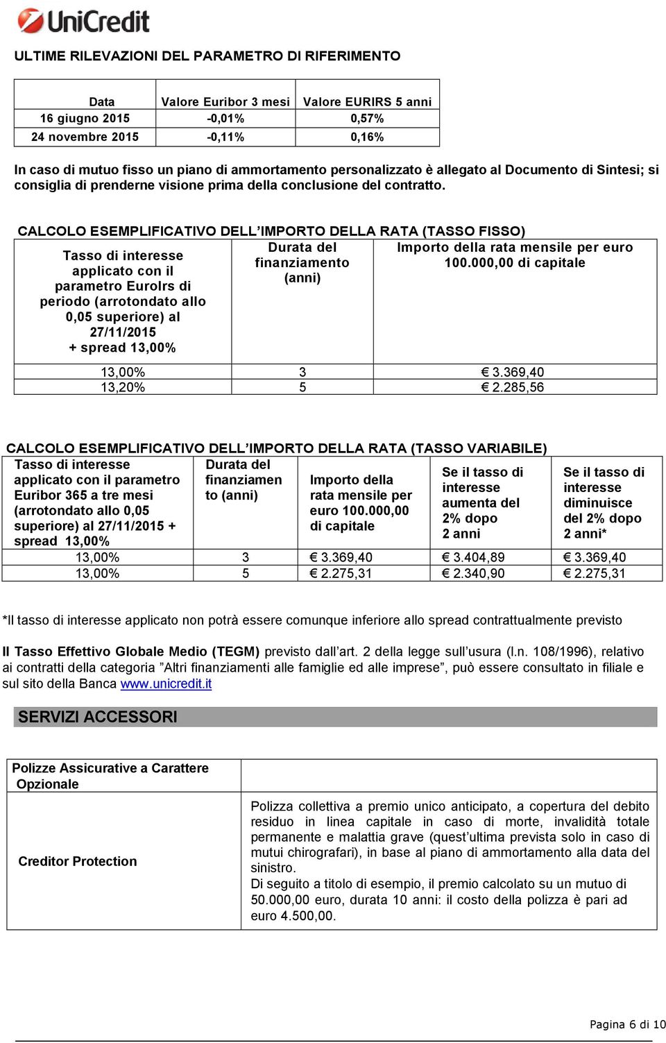 CALCOLO ESEMPLIFICATIVO DELL IMPORTO DELLA RATA (TASSO FISSO) Durata del finanziamento (anni) Tasso di interesse applicato con il parametro EuroIrs di periodo (arrotondato allo 0,05 superiore) al