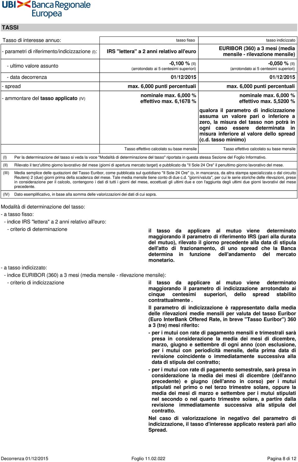 max. 6,000 punti percentuali max. 6,000 punti percentuali - ammontare del tasso applicato (IV) nominale max. 6,000 % effettivo max.