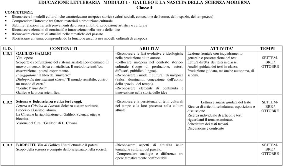 elementi di continuità e innovazione nella storia delle idee Riconoscere elementi di attualità nelle tematiche del passato Storicizzare un tema, comprendendo la funzione assunta nei modelli culturali