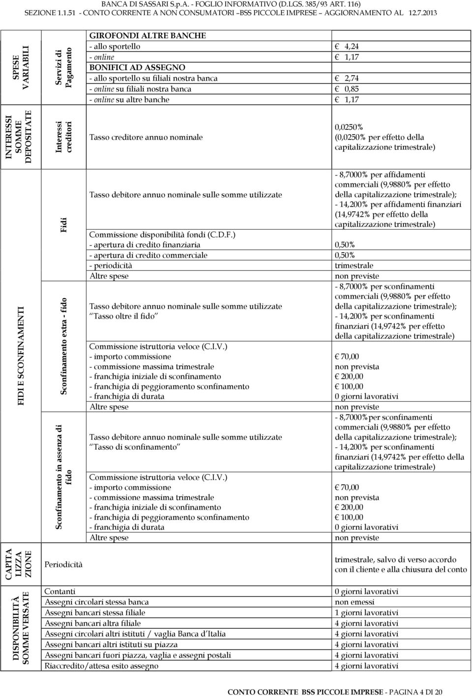 CAPITA LIZZA ZIONE Fidi Sconfinamento extra - fido Sconfinamento in assenza di fido Periodicità - 8,7000% per affidamenti commerciali (9,9880% per effetto Tasso debitore annuo nominale sulle somme