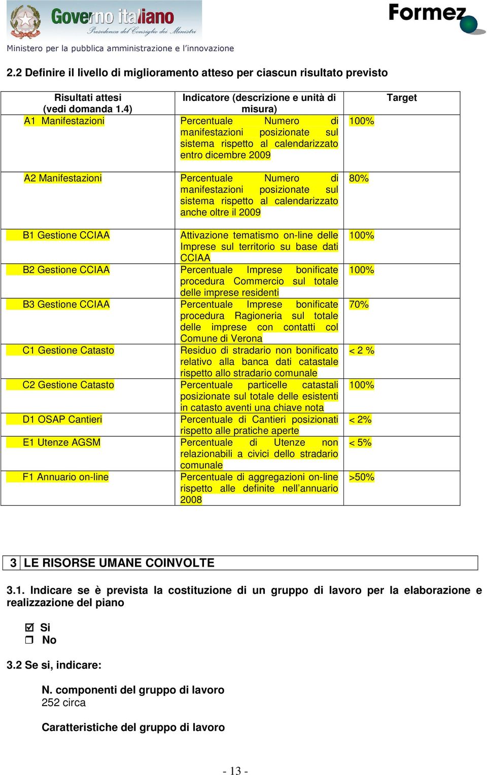 Percentuale Numero di manifestazioni posizionate sul sistema rispetto al calendarizzato anche oltre il 2009 B1 Gestione CCIAA Attivazione tematismo on-line delle Imprese sul territorio su base dati