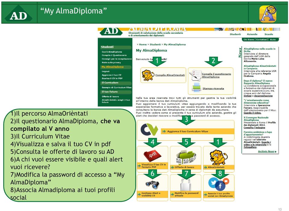 offerte di lavoro su AD 6)A chi vuoi essere visibile e quali alert vuoi ricevere?