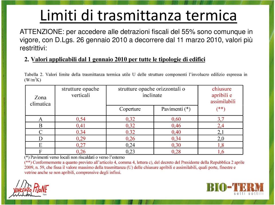 comunque in vigore, con D.Lgs.