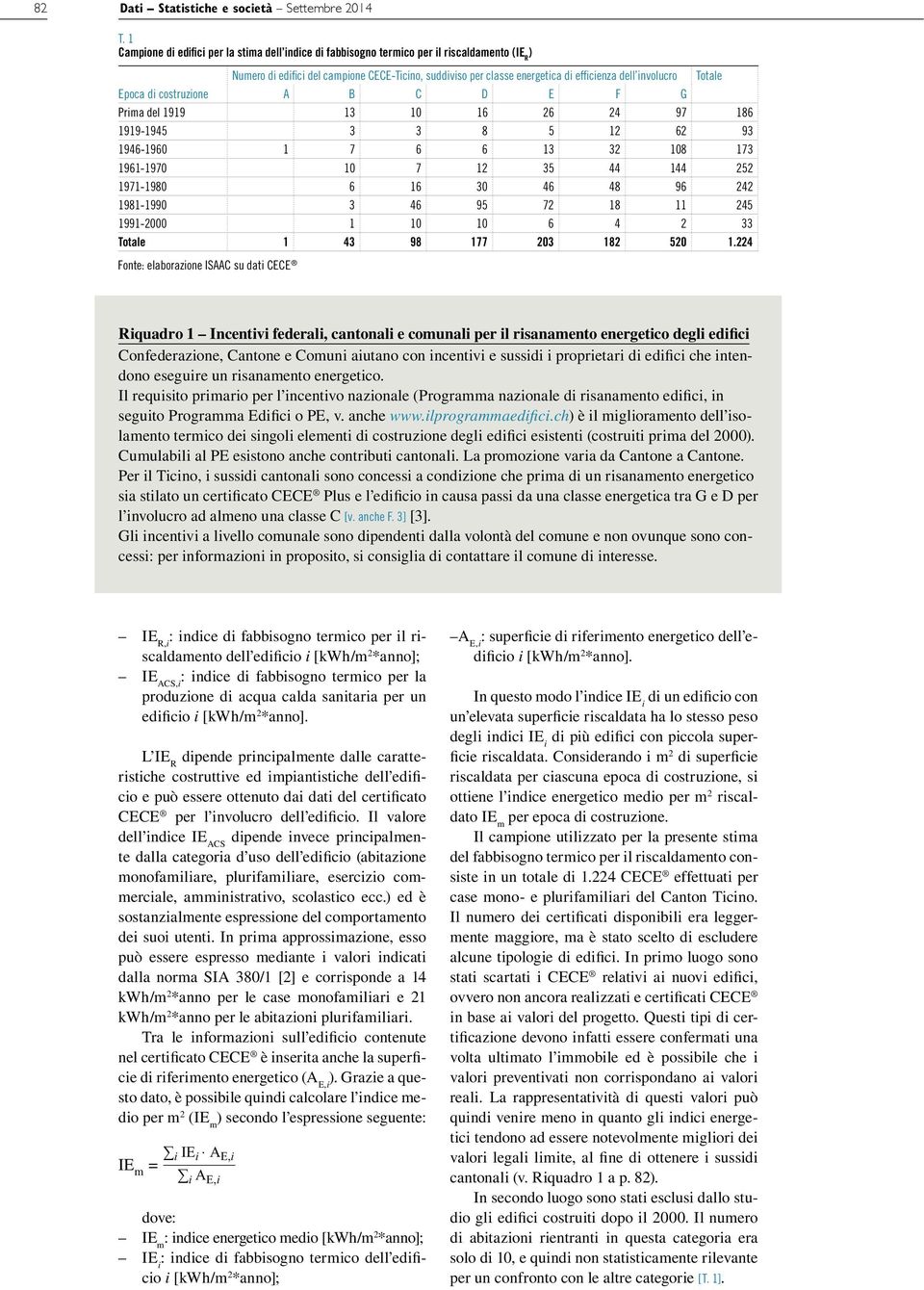 involucro Totale Epoca di costruzione A B C D E F G Prima del 1919 13 10 16 26 24 97 186 1919-1945 3 3 8 5 12 62 93 1946-1960 1 7 6 6 13 32 108 173 1961-1970 10 7 12 35 44 144 252 1971-1980 6 16 30