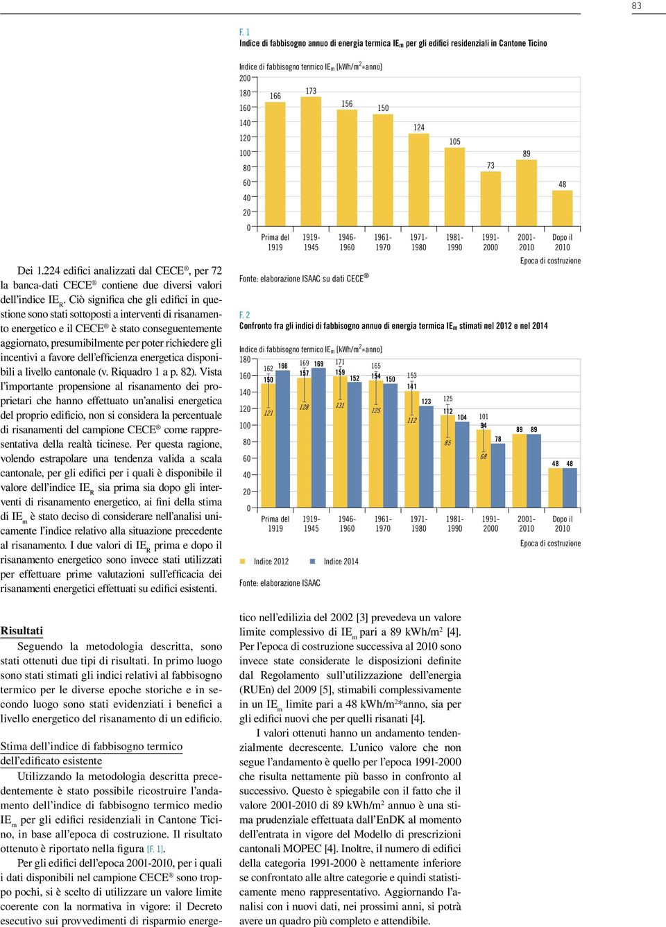 Ciò significa che gli edifici in questione sono stati sottoposti a interventi di risanamento energetico e il CECE è stato conseguentemente aggiornato, presumibilmente per poter richiedere gli