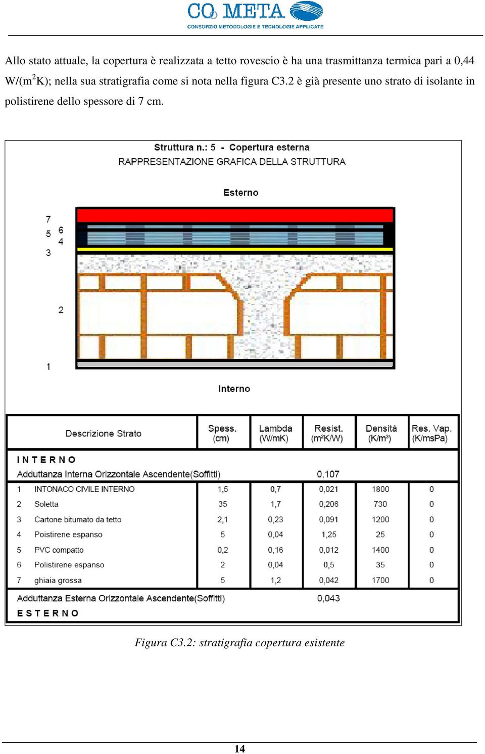 si nota nella figura C3.