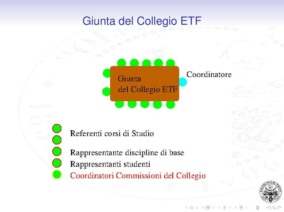 Collegio