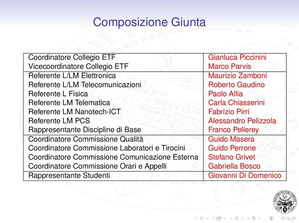 Coordinatore Commissione Comunicazione Esterna Coordinatore Commissione Orari e Appelli Rappresentante Studenti Gianluca Piccinini Marco Parvis Maurizio Zamboni Roberto