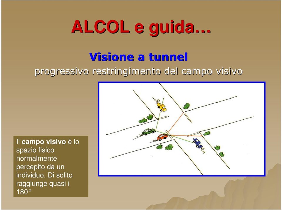 visivo è lo spazio fisico normalmente