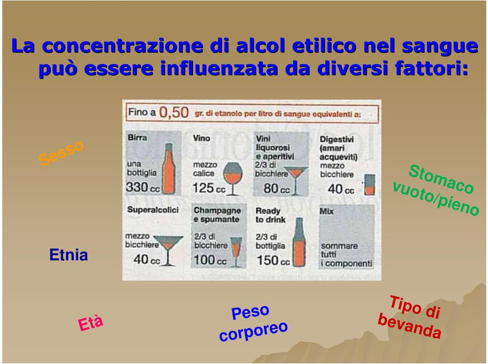 diversi fattori: Sesso Stomaco