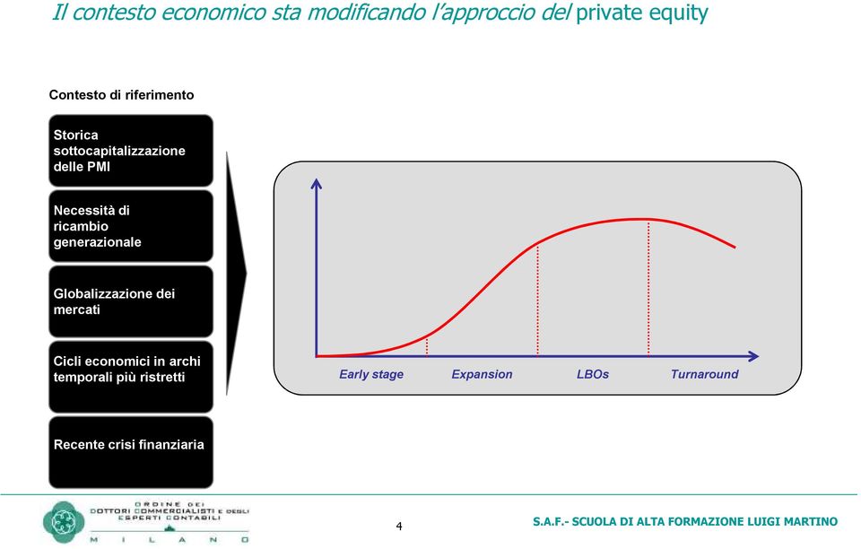 generazionale Globalizzazione dei mercati Cicli economici in archi temporali