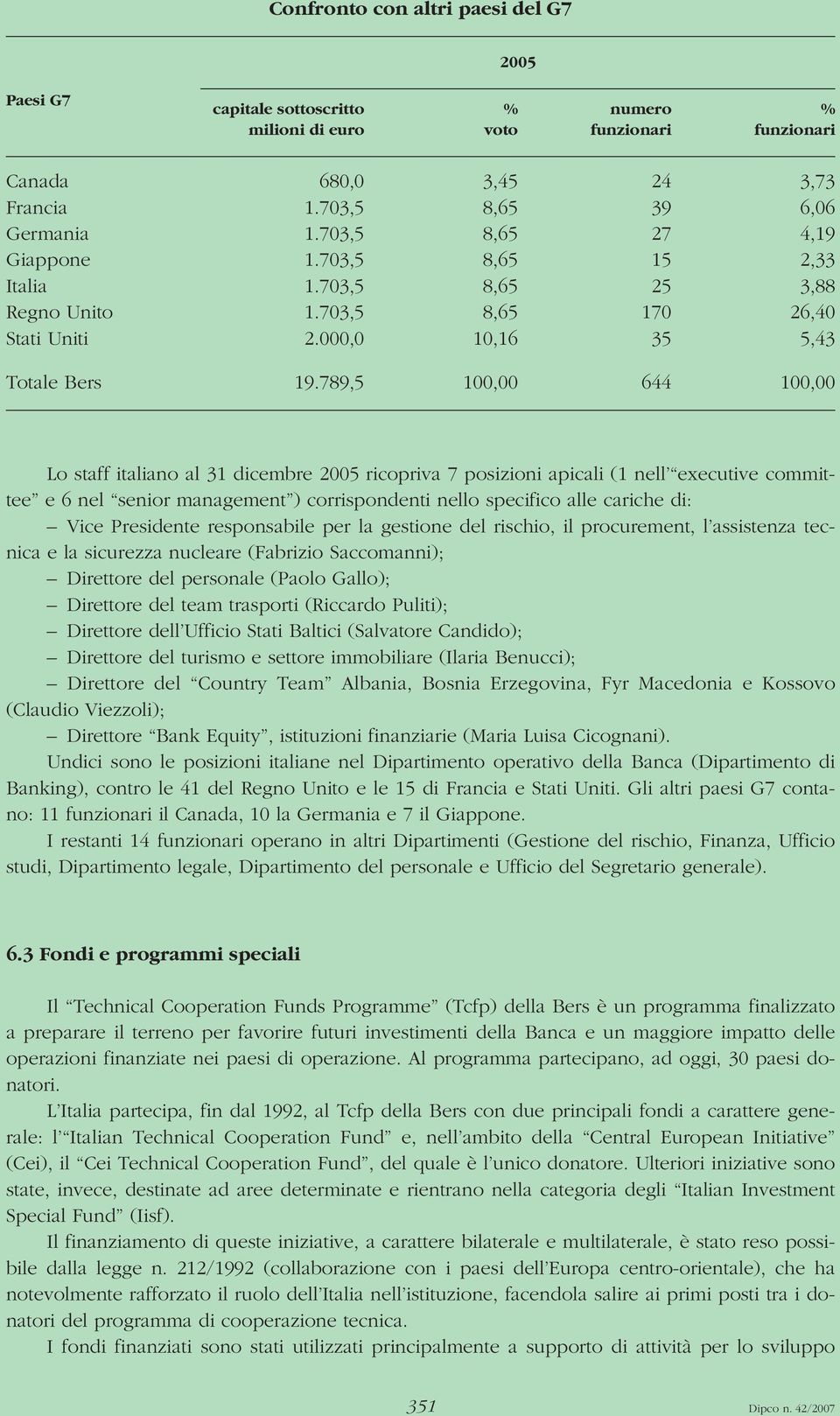 789,5 100,00 644 100,00 Lo staff italiano al 31 dicembre 2005 ricopriva 7 posizioni apicali (1 nell executive committee e 6 nel senior management ) corrispondenti nello specifico alle cariche di: