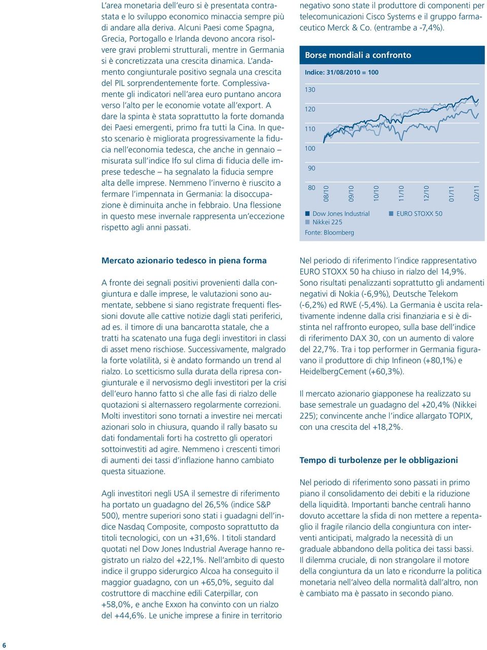 L andamento congiunturale positivo segnala una crescita del PIL sorprendentemente forte. Complessivamente gli indicatori nell area euro puntano ancora verso l alto per le economie votate all export.