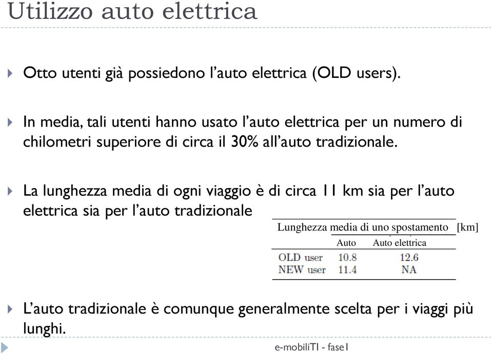 auto tradizionale.