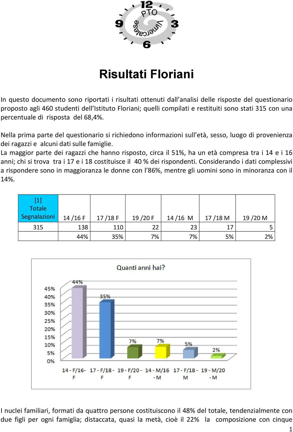 Nella prima parte del questionario si richiedono informazioni sull età, sesso, luogo di provenienza dei ragazzi e alcuni dati sulle famiglie.