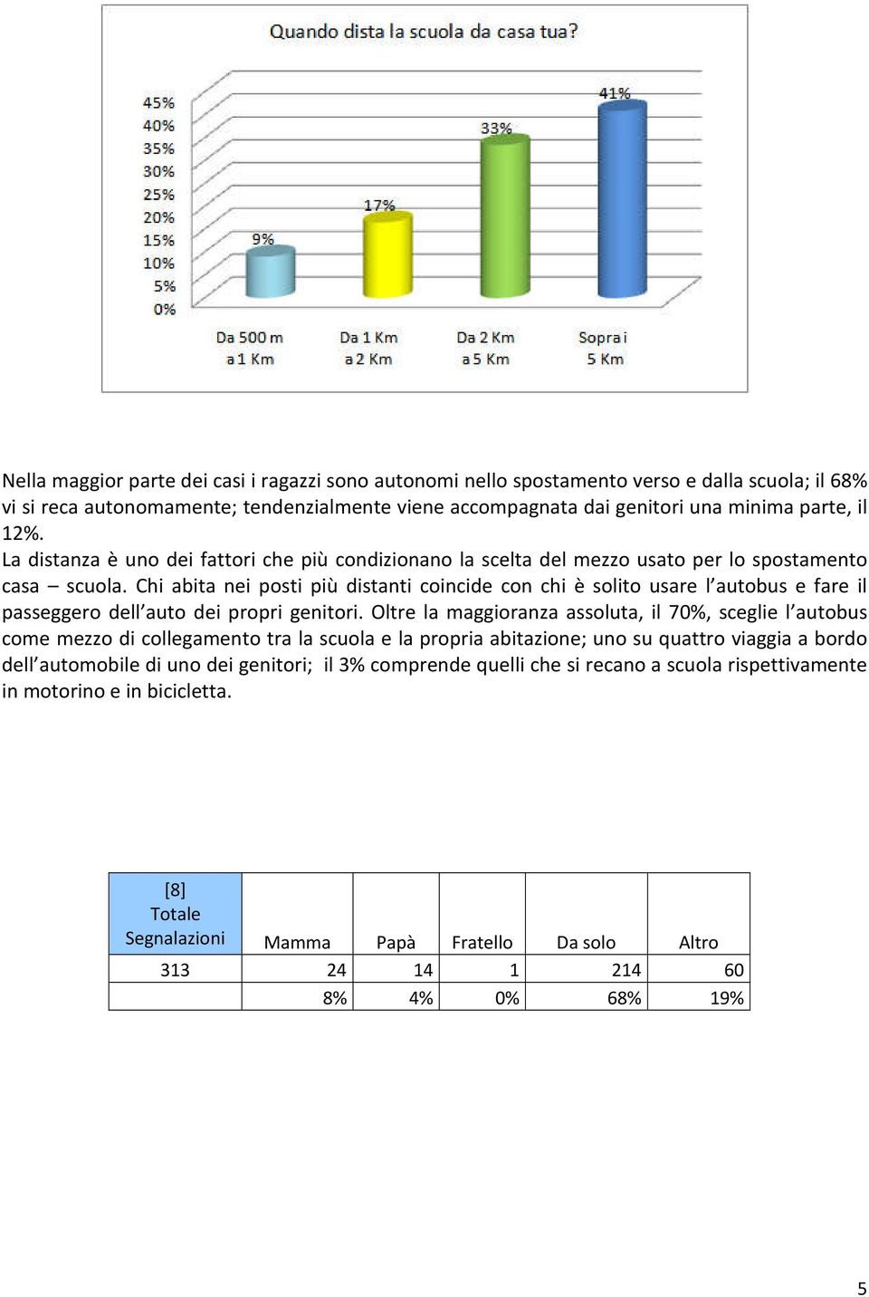 Chi abita nei posti più distanti coincide con chi è solito usare l autobus e fare il passeggero dell auto dei propri genitori.