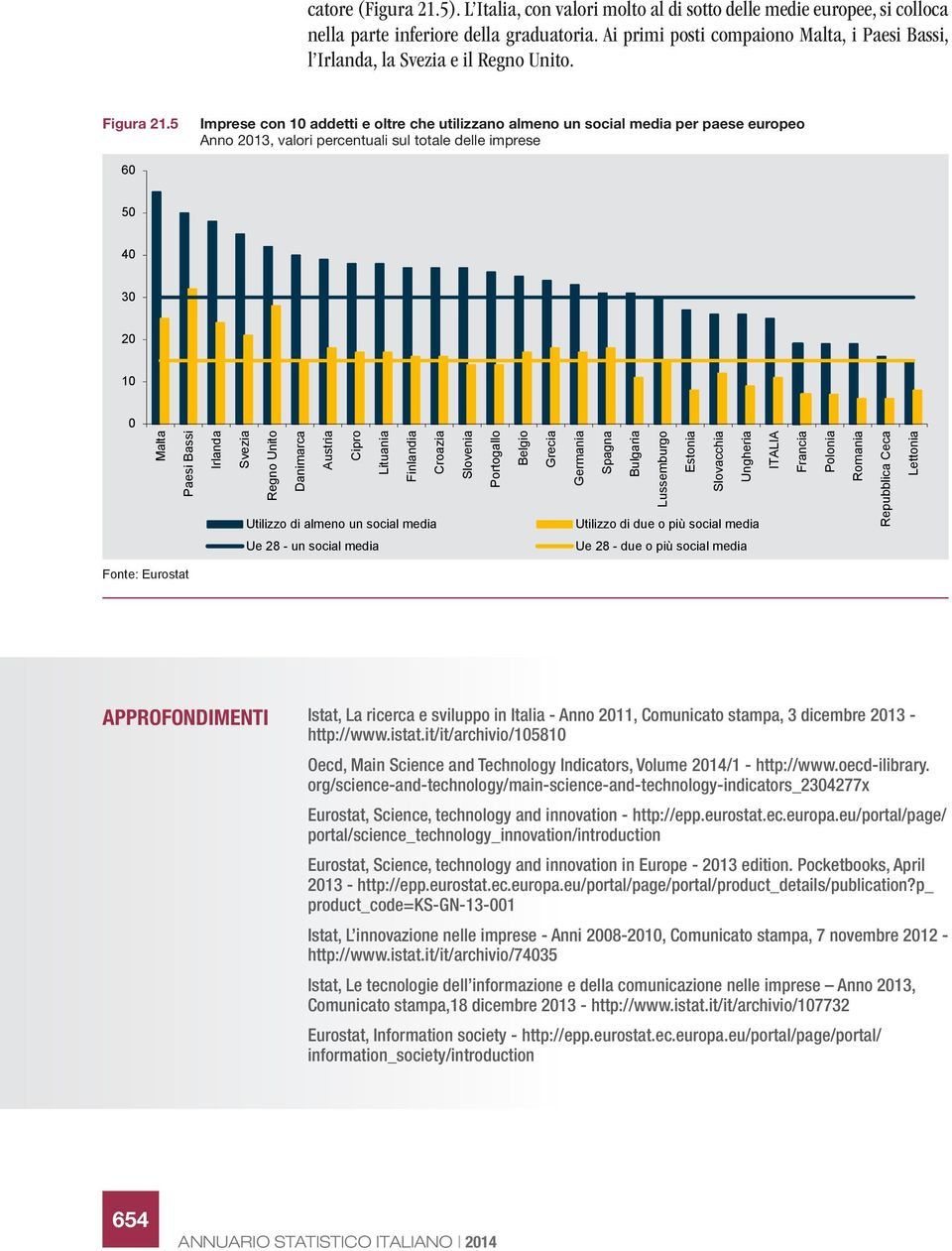 5 con 10 addetti e oltre che utilizzano almeno un social media per paese europeo Anno 2013, valori percentuali sul totale delle imprese 60 50 40 30 20 10 0 Malta Paesi Bassi Irlanda Svezia Regno