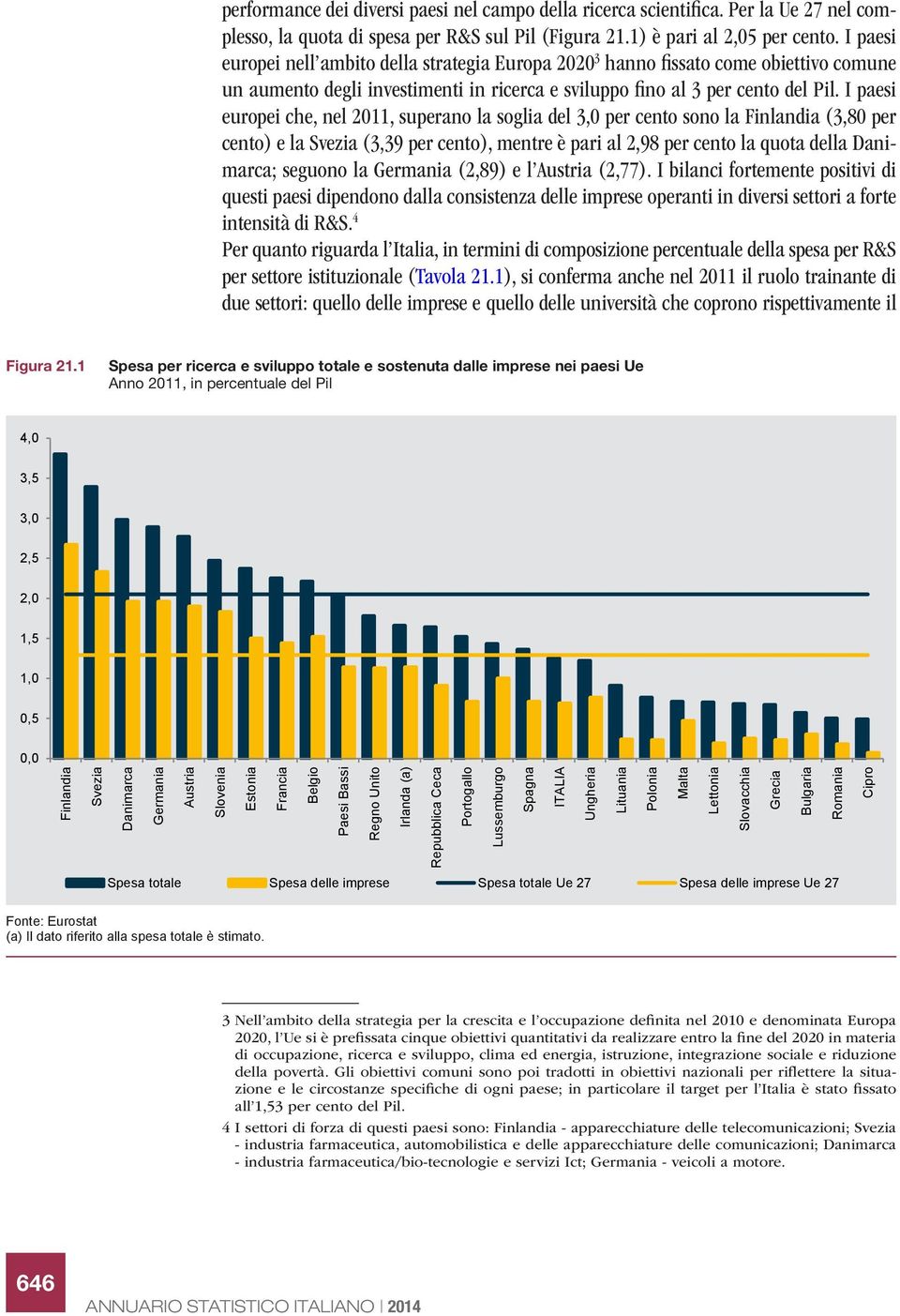 I paesi europei che, nel 2011, superano la soglia del 3,0 per cento sono la Finlandia (3,80 per cento) e la Svezia (3,39 per cento), mentre è pari al 2,98 per cento la quota della Danimarca; seguono