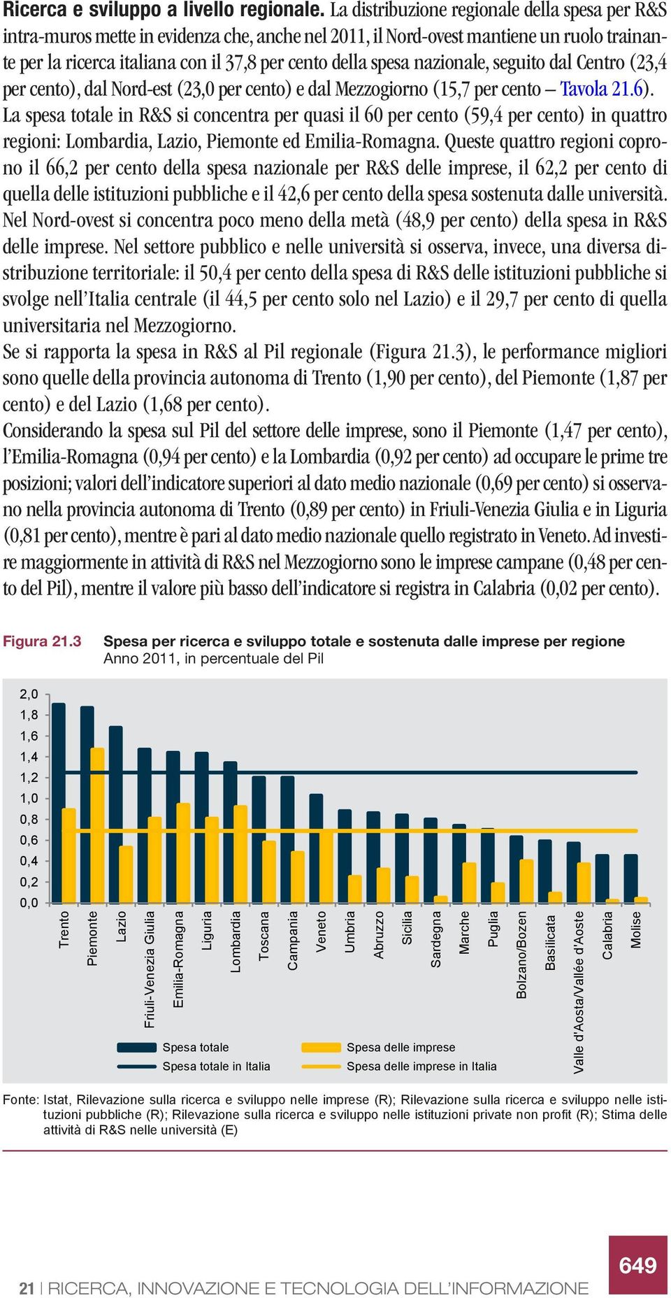 nazionale, seguito dal Centro (23,4 per cento), dal Nord-est (23,0 per cento) e dal Mezzogiorno (15,7 per cento Tavola 21.6).