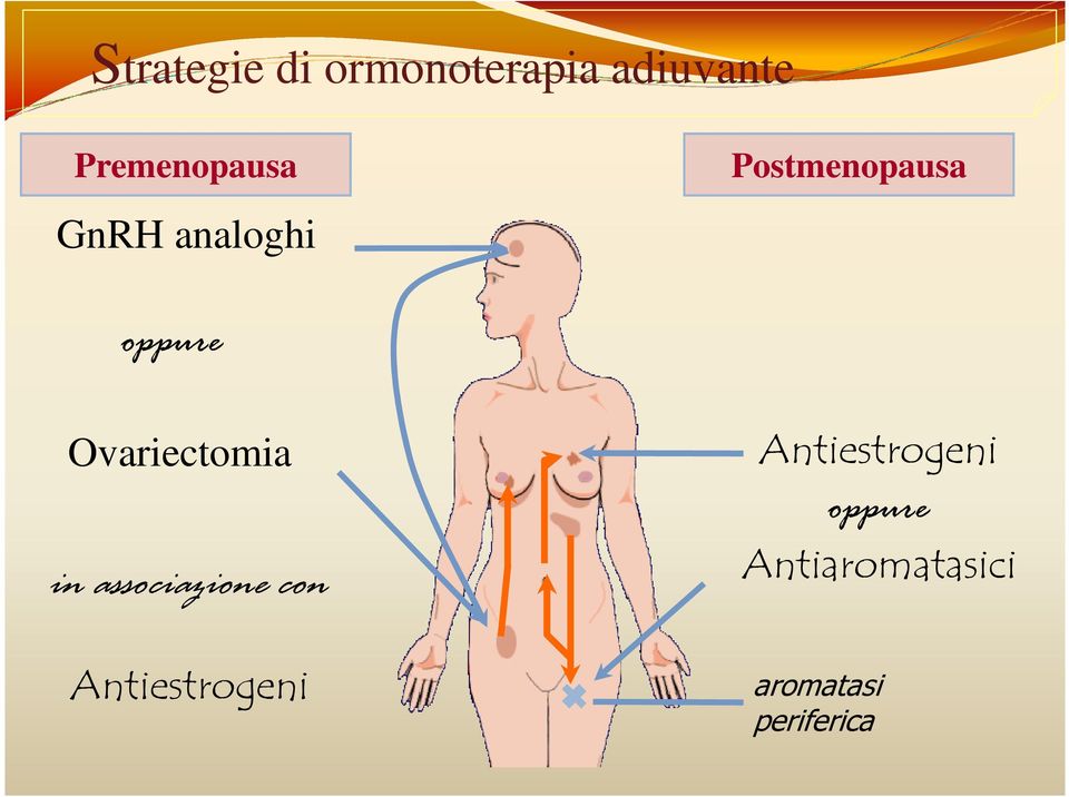 Ovariectomia in associazione con Antiestrogeni