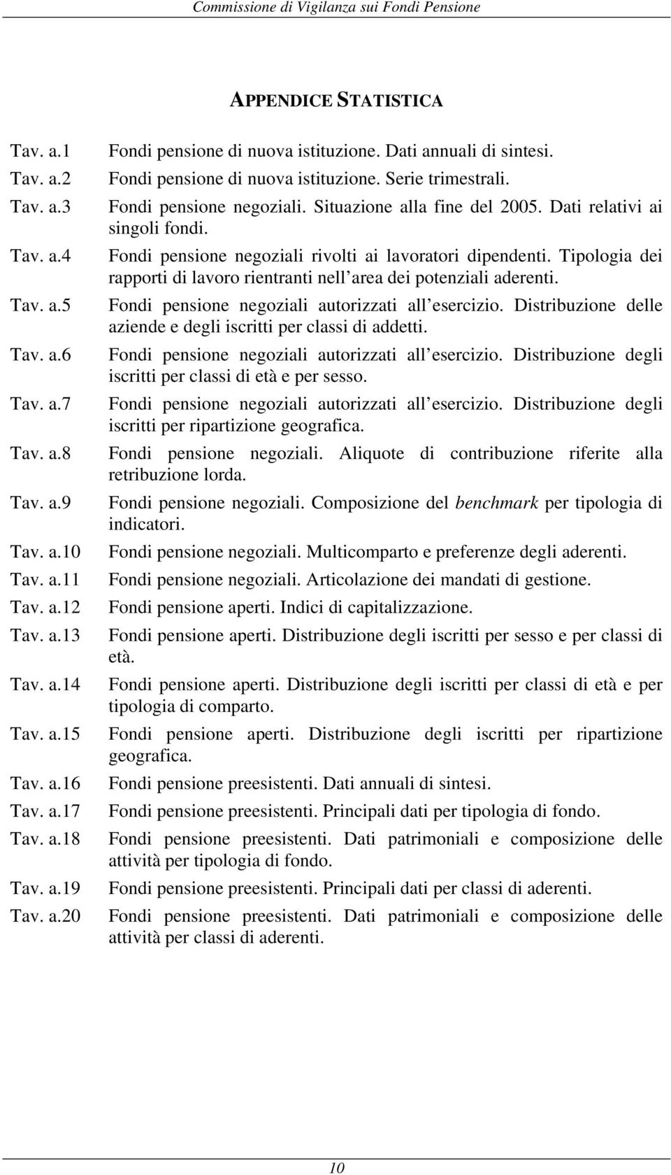 Situazione alla fine del 2005. Dati relativi ai singoli fondi. Fondi pensione negoziali rivolti ai lavoratori dipendenti. Tipologia dei rapporti di lavoro rientranti nell area dei potenziali aderenti.