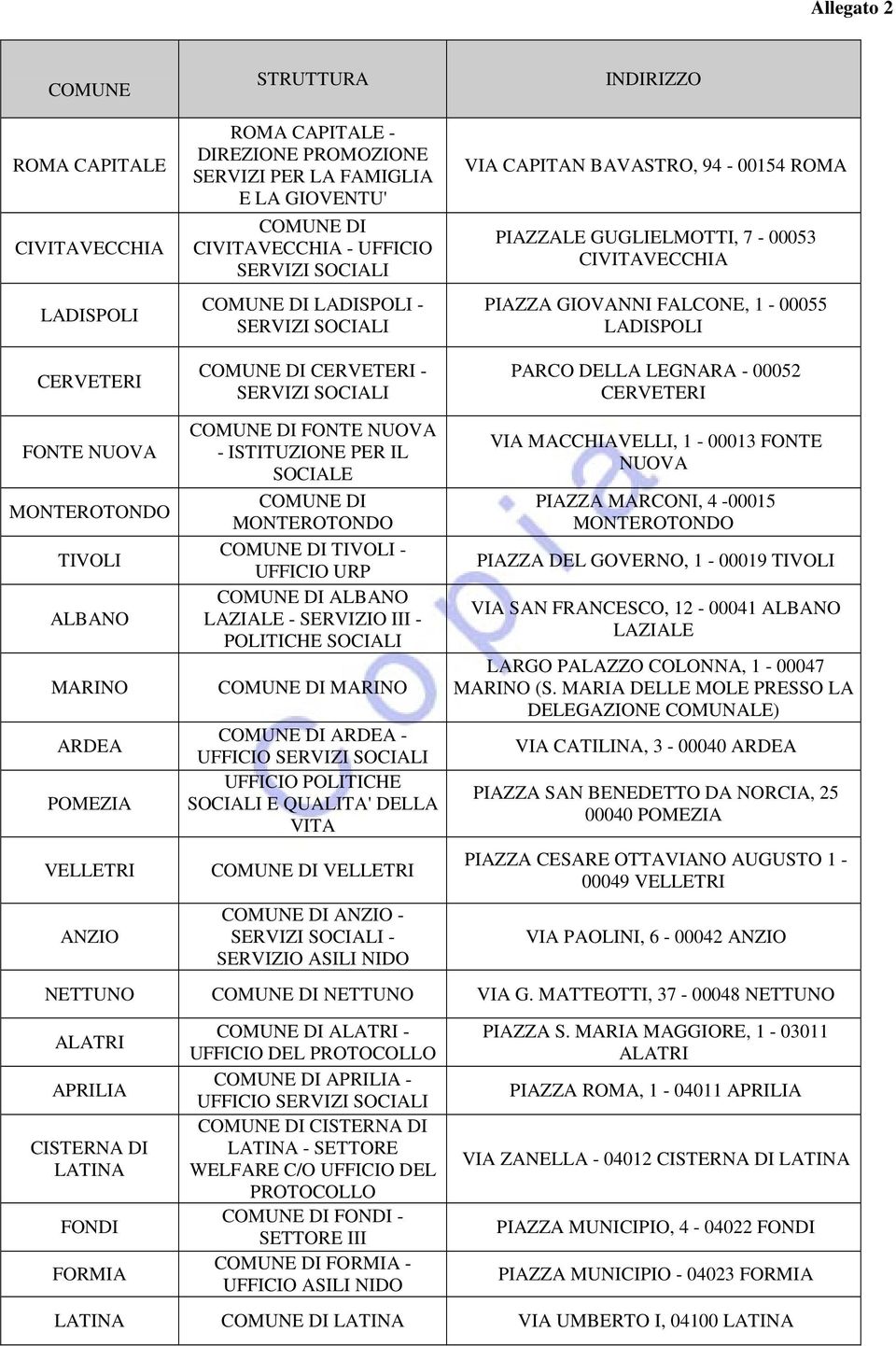 1-00055 LADISPOLI PARCO DELLA LEGNARA - 00052 CERVETERI FONTE NUOVA MONTEROTONDO TIVOLI ALBANO MARINO ARDEA POMEZIA VELLETRI ANZIO COMUNE DI FONTE NUOVA - ISTITUZIONE PER IL SOCIALE COMUNE DI