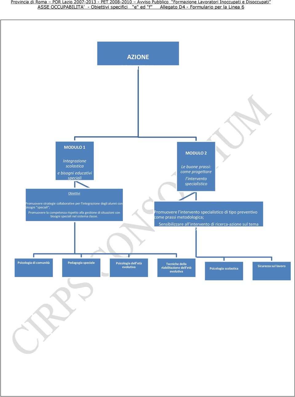 MODULO 2 Le buone prassi: come progettare l intervento specialistico Obiettivi Promuovere l intervento specialistico tipo preventivo come prassi metodologica;