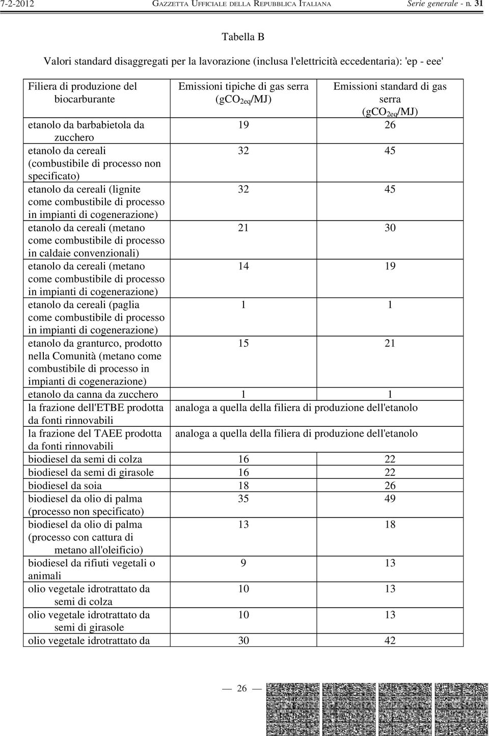 cogenerazione) etanolo da cereali (metano 21 30 come combustibile di processo in caldaie convenzionali) etanolo da cereali (metano 14 19 come combustibile di processo in impianti di cogenerazione)