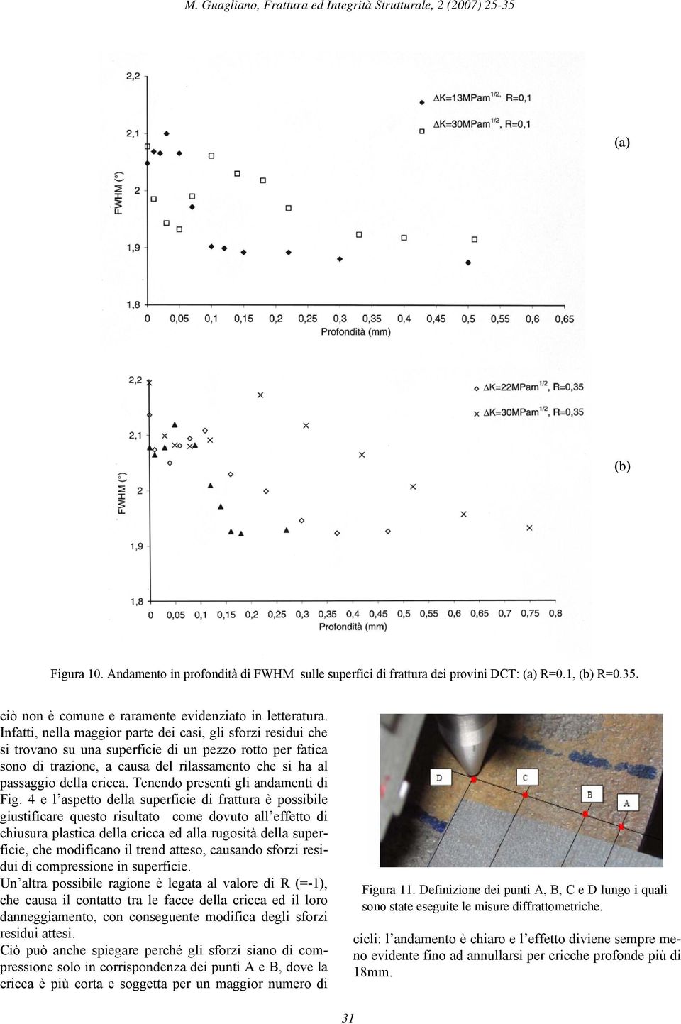 Tenendo presenti gli andamenti di Fig.