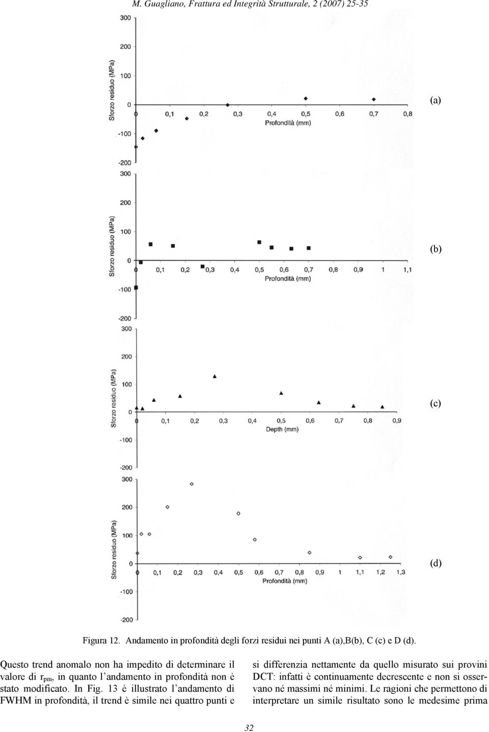 13 è illustrato l andamento di FWHM in profondità, il trend è simile nei quattro punti e si differenzia nettamente da quello misurato sui