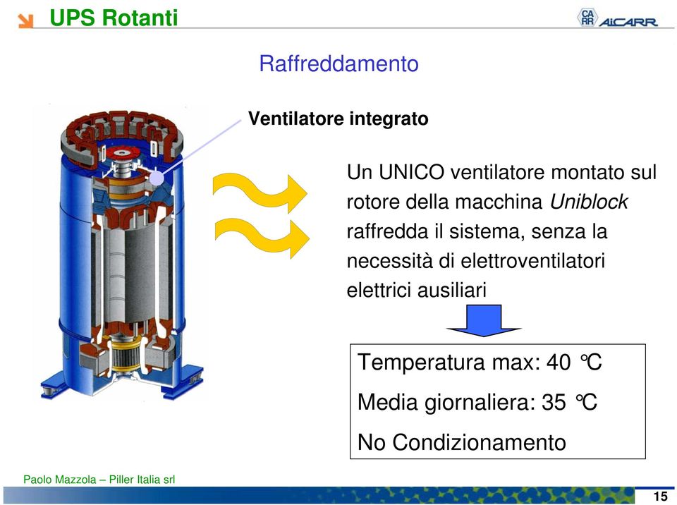 sistema, senza la necessità di elettroventilatori elettrici