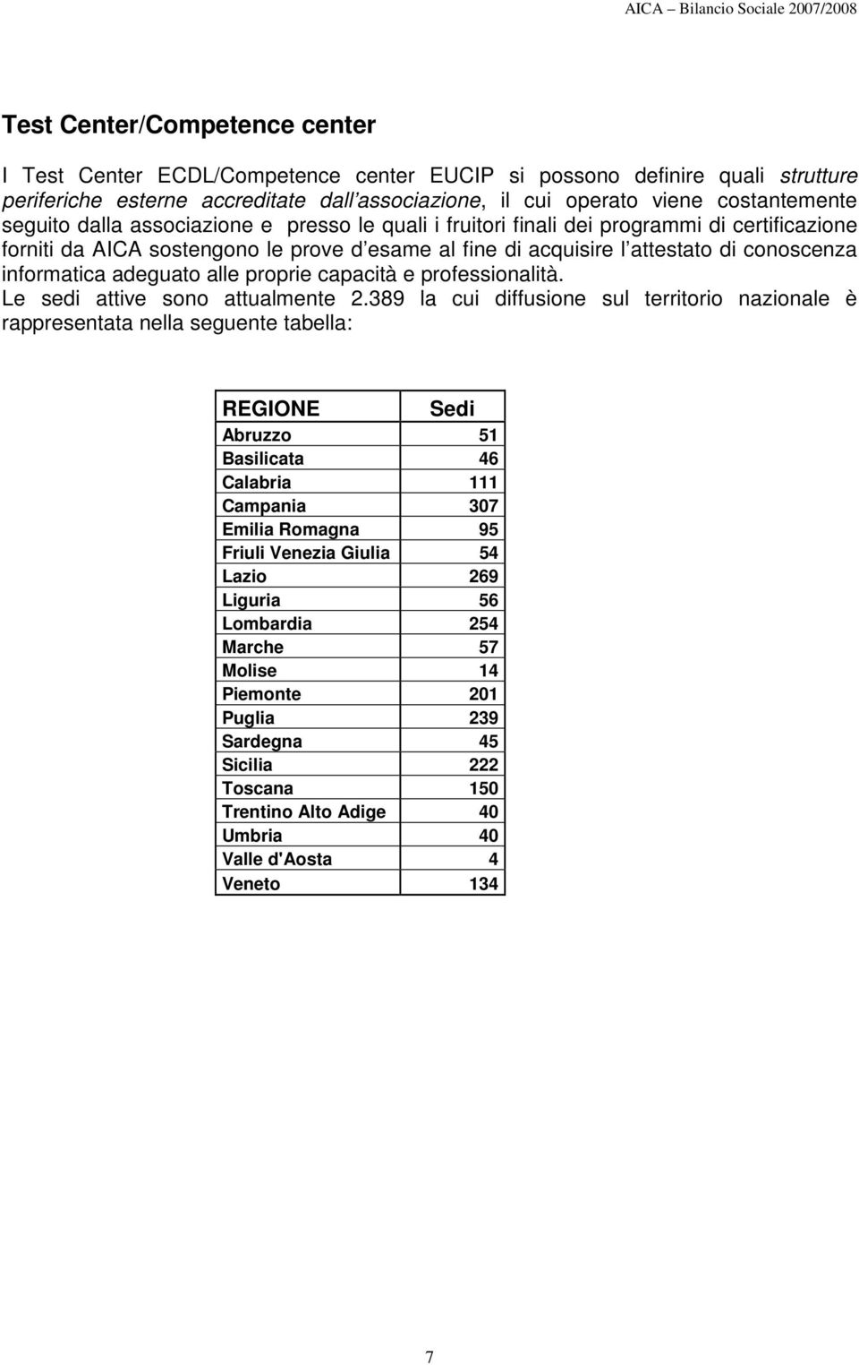 adeguato alle proprie capacità e professionalità. Le sedi attive sono attualmente 2.