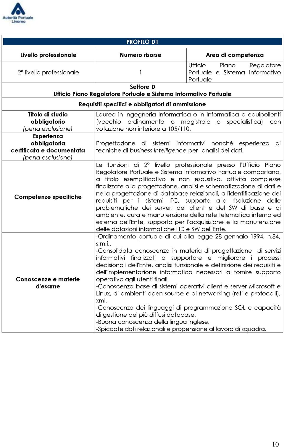 Progettazione di sistemi informativi nonché esperienza di tecniche di business intelligence per l'analisi dei dati.