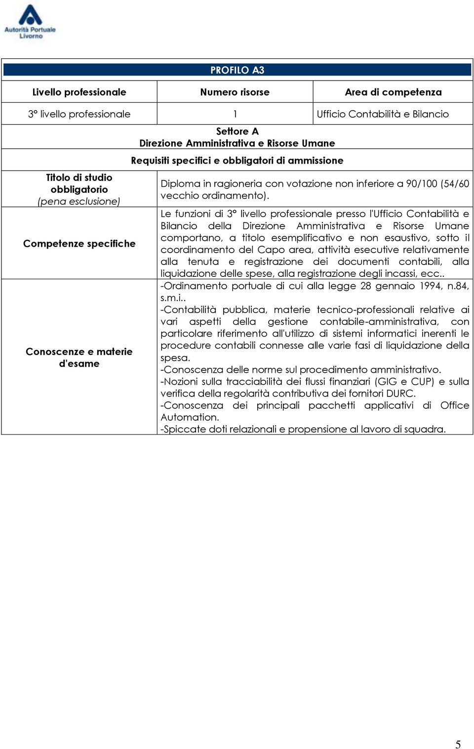 area, attività esecutive relativamente alla tenuta e registrazione dei documenti contabili, alla liquidazione delle spese, alla registrazione degli incassi, ecc.