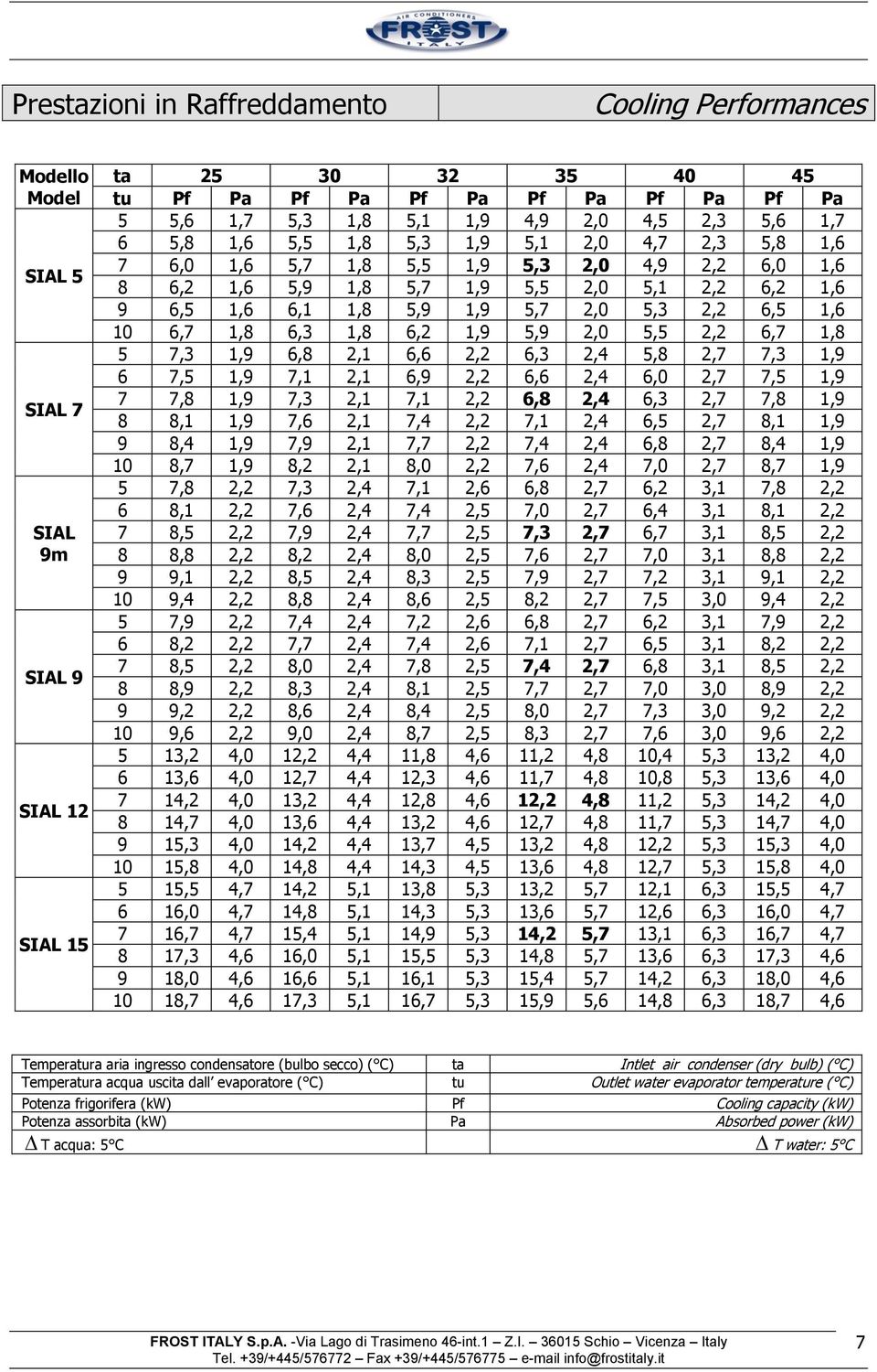 2,0 5,3 2,2 6,5 1,6 10 6,7 1,8 6,3 1,8 6,2 1,9 5,9 2,0 5,5 2,2 6,7 1,8 5 7,3 1,9 6,8 2,1 6,6 2,2 6,3 2,4 5,8 2,7 7,3 1,9 6 7,5 1,9 7,1 2,1 6,9 2,2 6,6 2,4 6,0 2,7 7,5 1,9 7 7,8 1,9 7,3 2,1 7,1 2,2