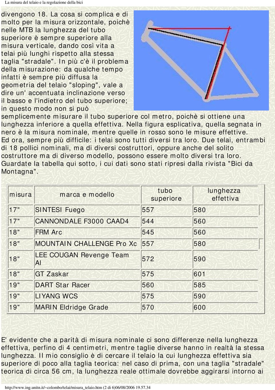 stessa taglia "stradale".