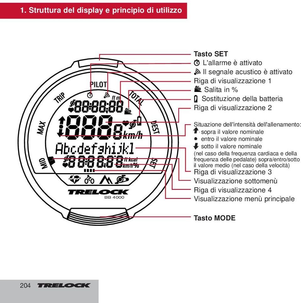 nominale sotto il valore nominale (nel caso della frequenza cardiaca e della frequenza delle pedalate) sopra/entro/sotto il valore medio (nel