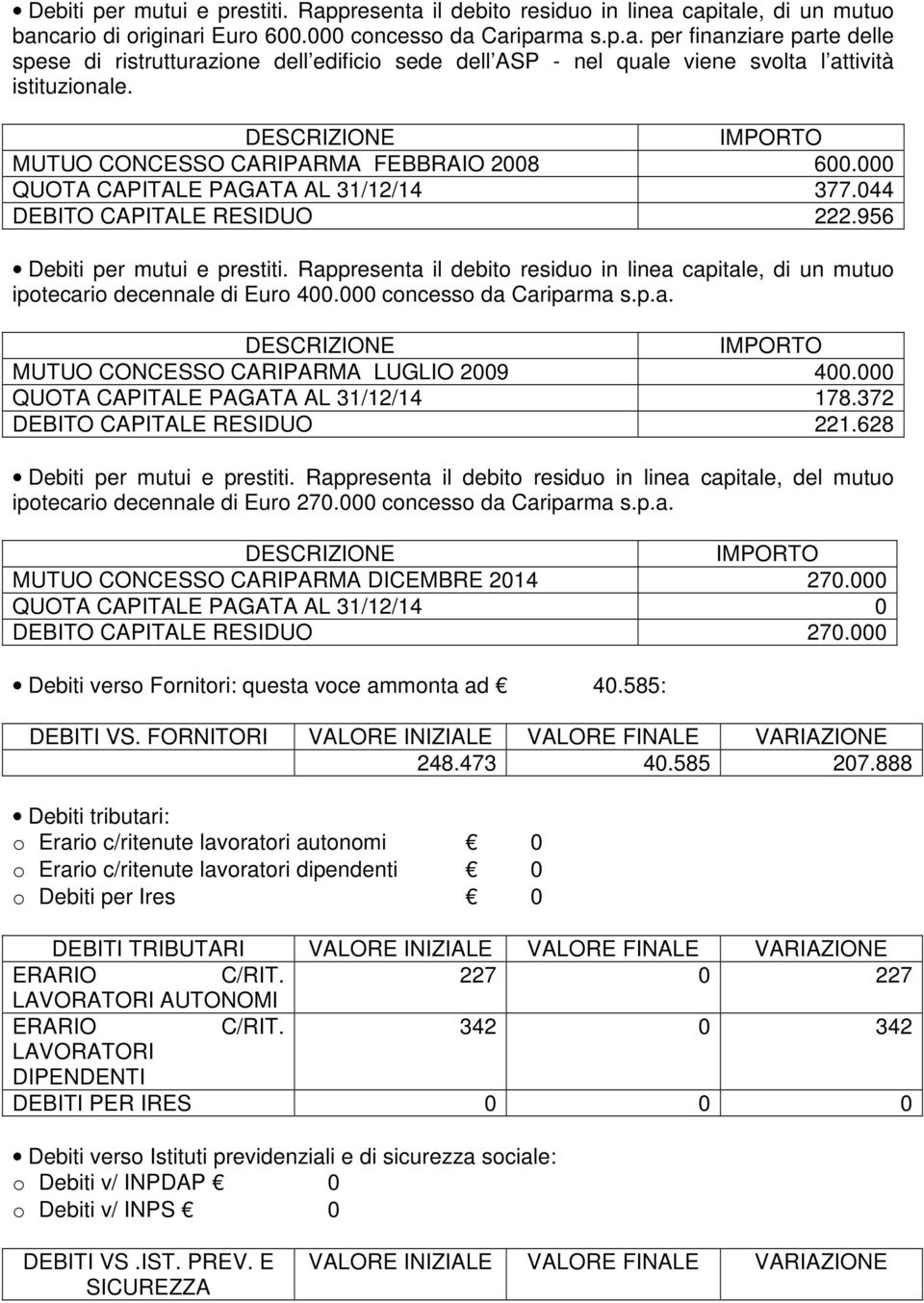 Rappresenta il debito residuo in linea capitale, di un mutuo ipotecario decennale di Euro 400.000 concesso da Cariparma s.p.a. MUTUO CONCESSO CARIPARMA LUGLIO 2009 400.