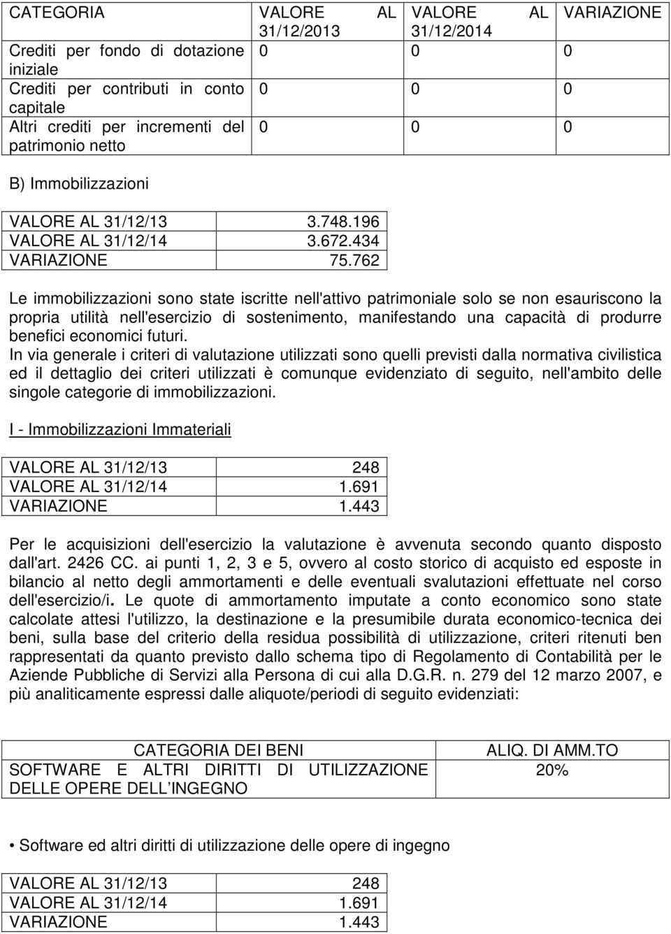 762 Le immobilizzazioni sono state iscritte nell'attivo patrimoniale solo se non esauriscono la propria utilità nell'esercizio di sostenimento, manifestando una capacità di produrre benefici