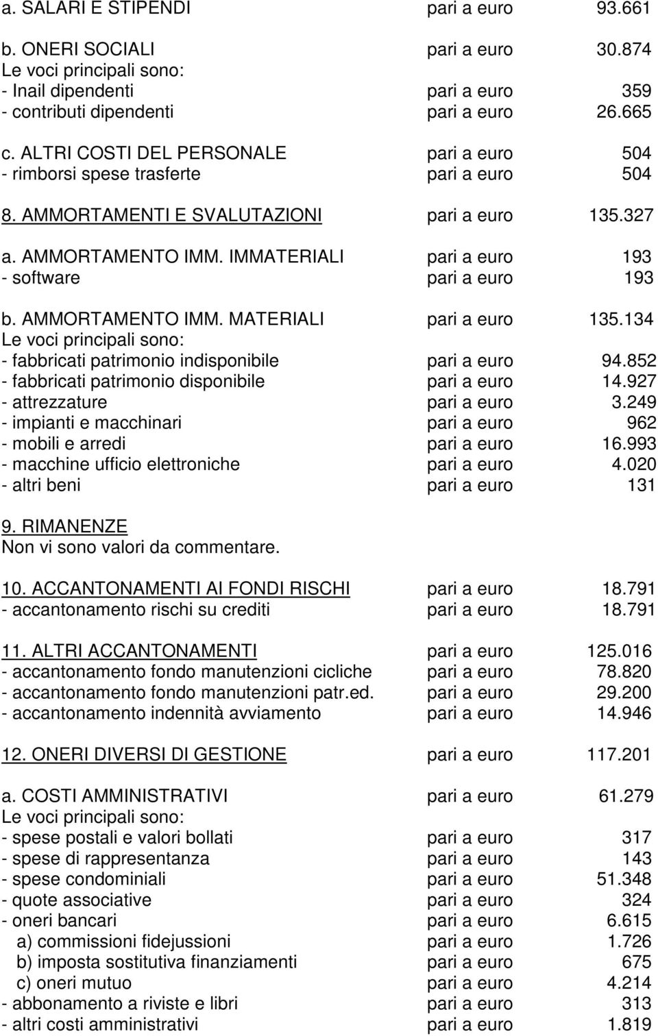 IMMATERIALI pari a euro 193 - software pari a euro 193 b. AMMORTAMENTO IMM. MATERIALI pari a euro 135.134 Le voci principali sono: - fabbricati patrimonio indisponibile pari a euro 94.