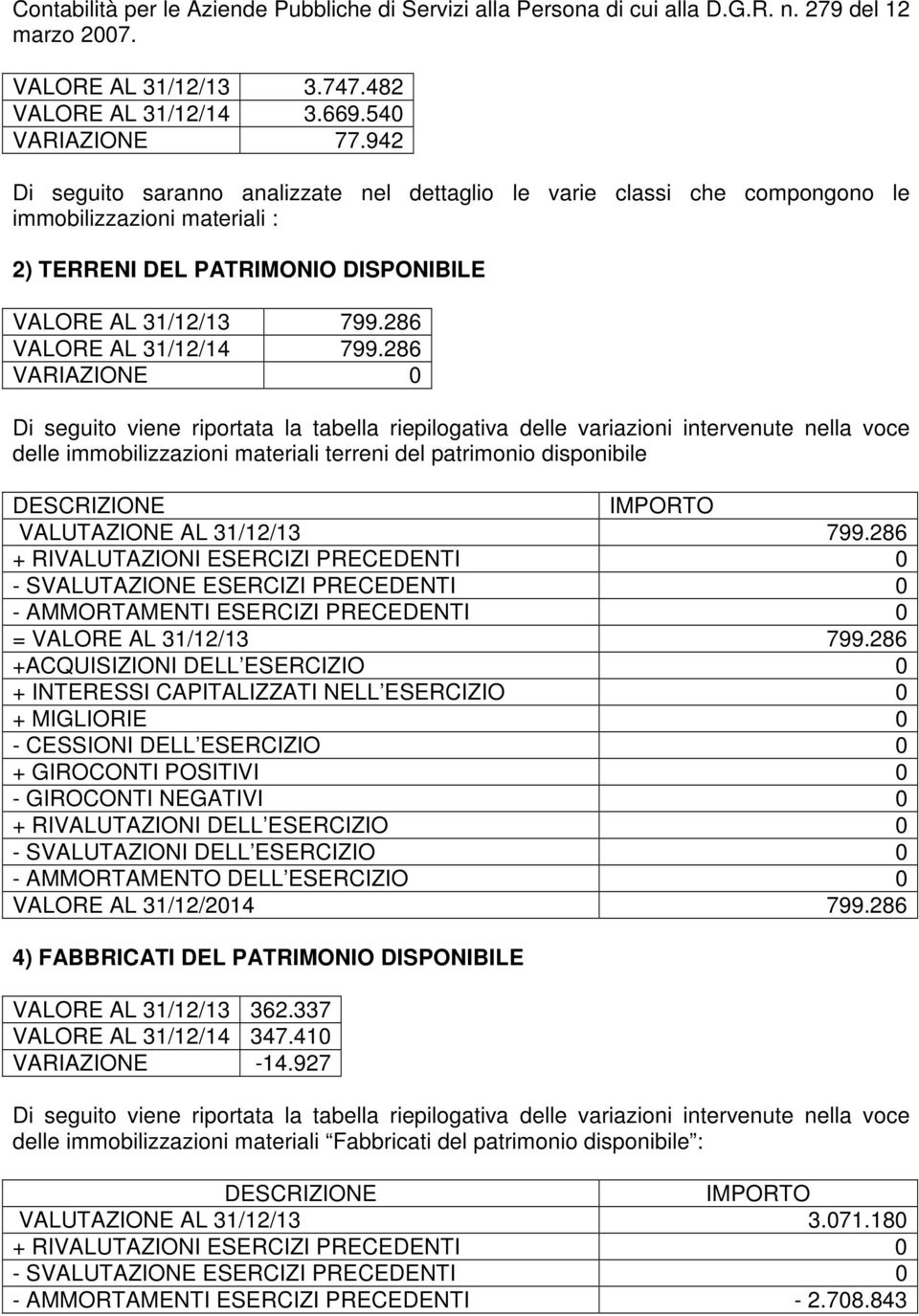 286 VARIAZIONE 0 Di seguito viene riportata la tabella riepilogativa delle variazioni intervenute nella voce delle immobilizzazioni materiali terreni del patrimonio disponibile VALUTAZIONE AL