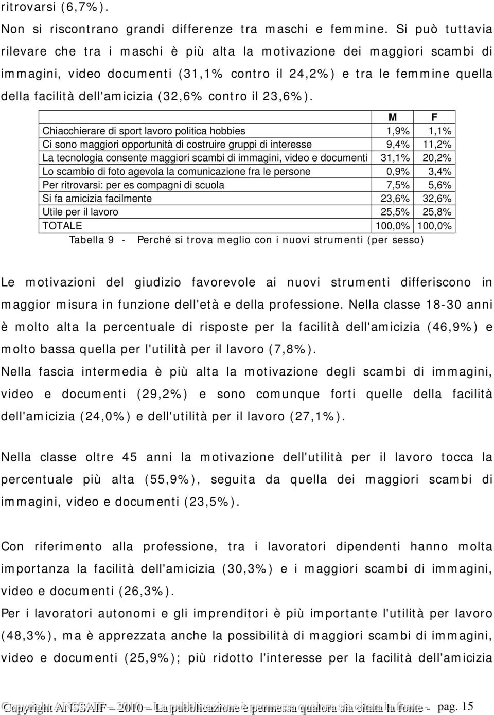 (32,6% contro il 23,6%).