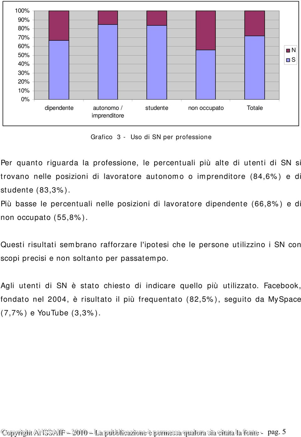 Più basse le percentuali nelle posizioni di lavoratore dipendente (66,8%) e di non occupato (55,8%).