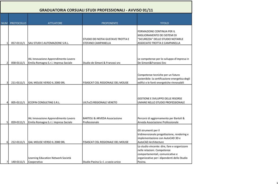 - AVVISO 01/11 NUM PROTOCOLL