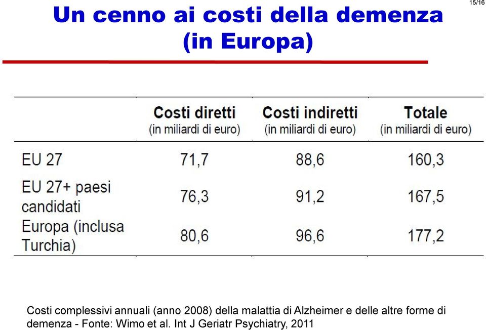 malattia di Alzheimer e delle altre forme di