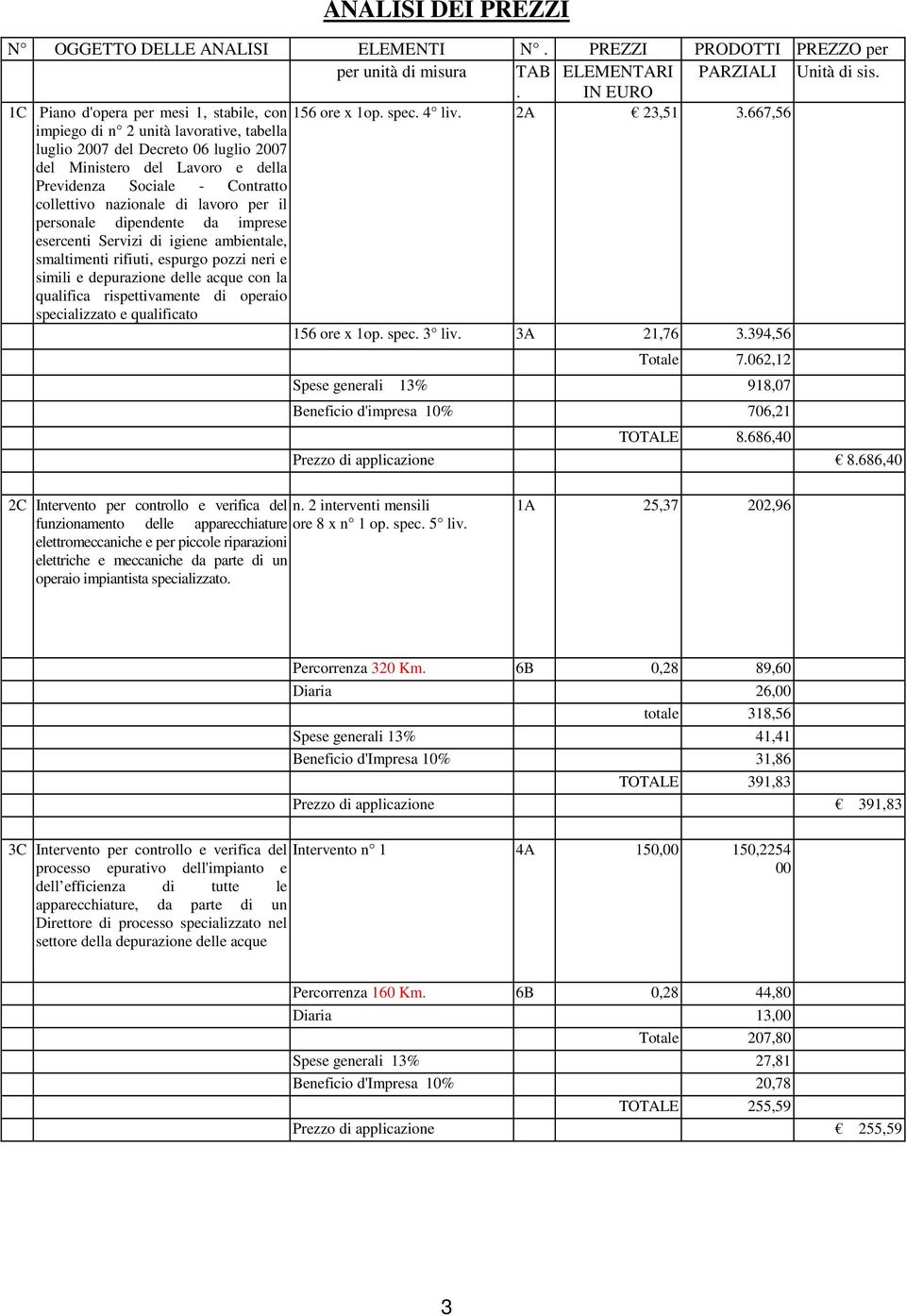 667,56 impiego di n 2 unità lavorative, tabella luglio 2007 del Decreto 06 luglio 2007 del Ministero del Lavoro e della Previdenza Sociale - Contratto collettivo nazionale di lavoro per il personale