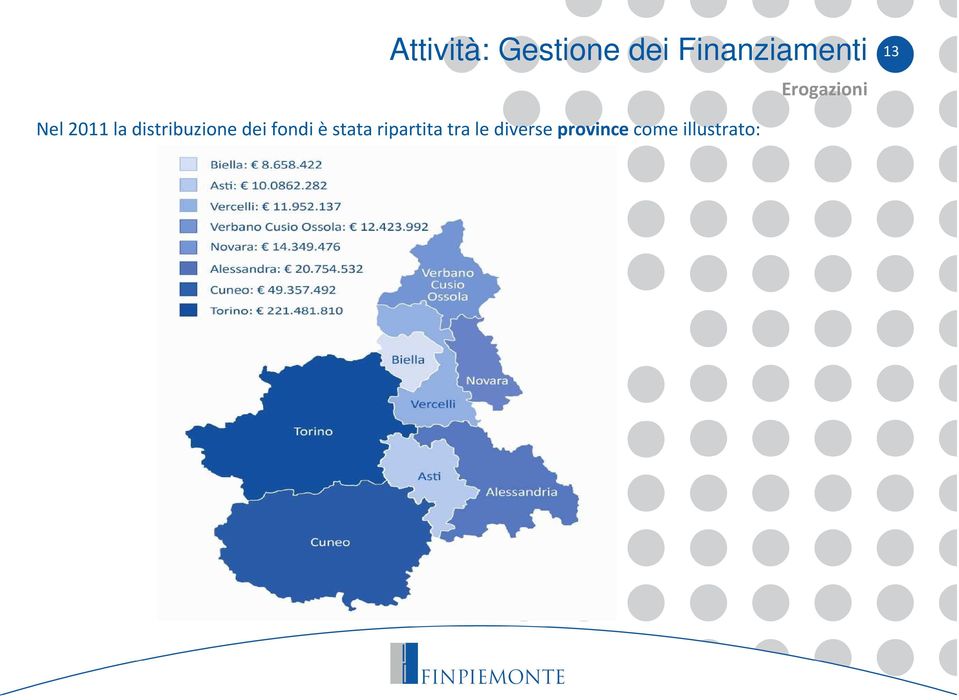 distribuzione dei fondi è stata