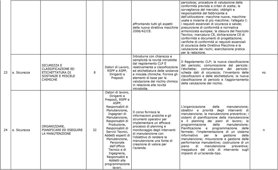 Datori di lavoro, Dirigenti e Preposti, RSPP e ASPP, Responsabili di Manutenzione, Ingegneri di Manutenzione, Responsabili di Produzione, Responsabili di Servizi Tecnici, Addetti esperti di