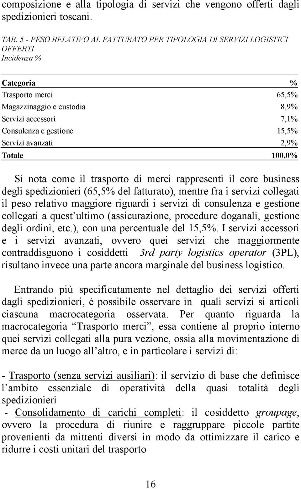 15,5% Servizi avanzati 2,9% Totale 100,0% Si nota come il trasporto di merci rappresenti il core business degli spedizionieri (65,5% del fatturato), mentre fra i servizi collegati il peso relativo